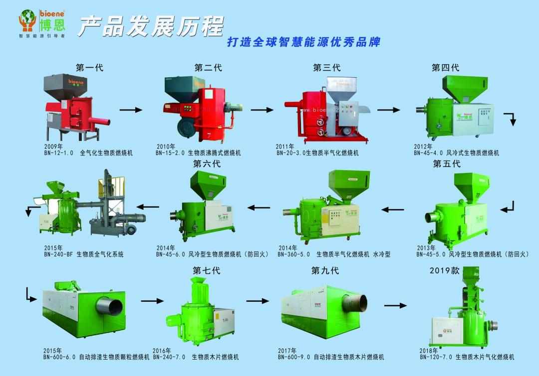 博恩发展历程